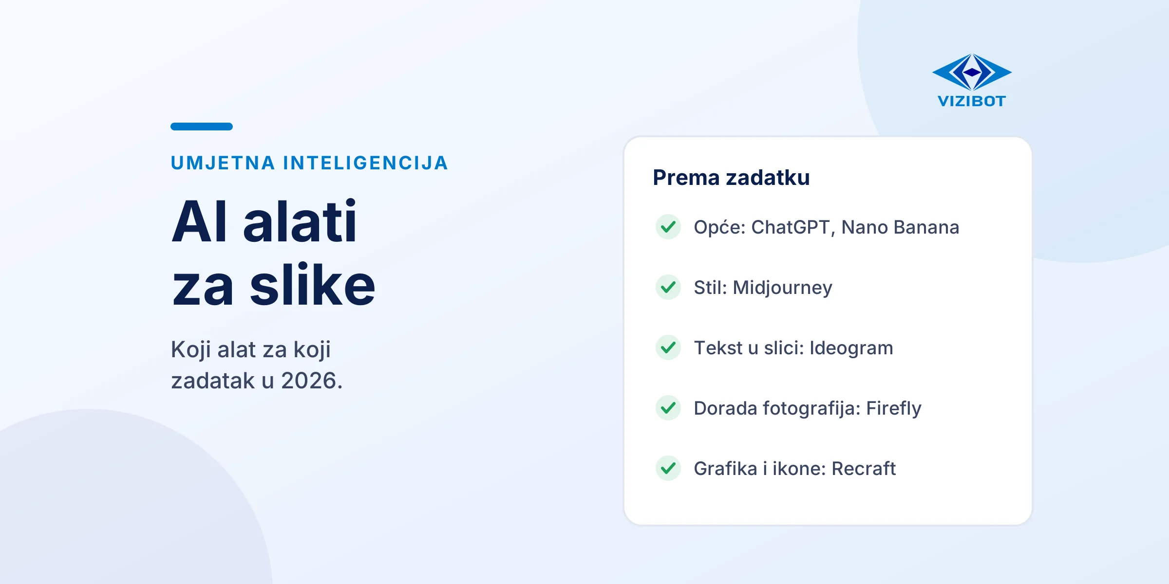 AI alati za slike prema zadatku, ChatGPT, Nano Banana, Midjourney, Ideogram, Firefly i Recraft.