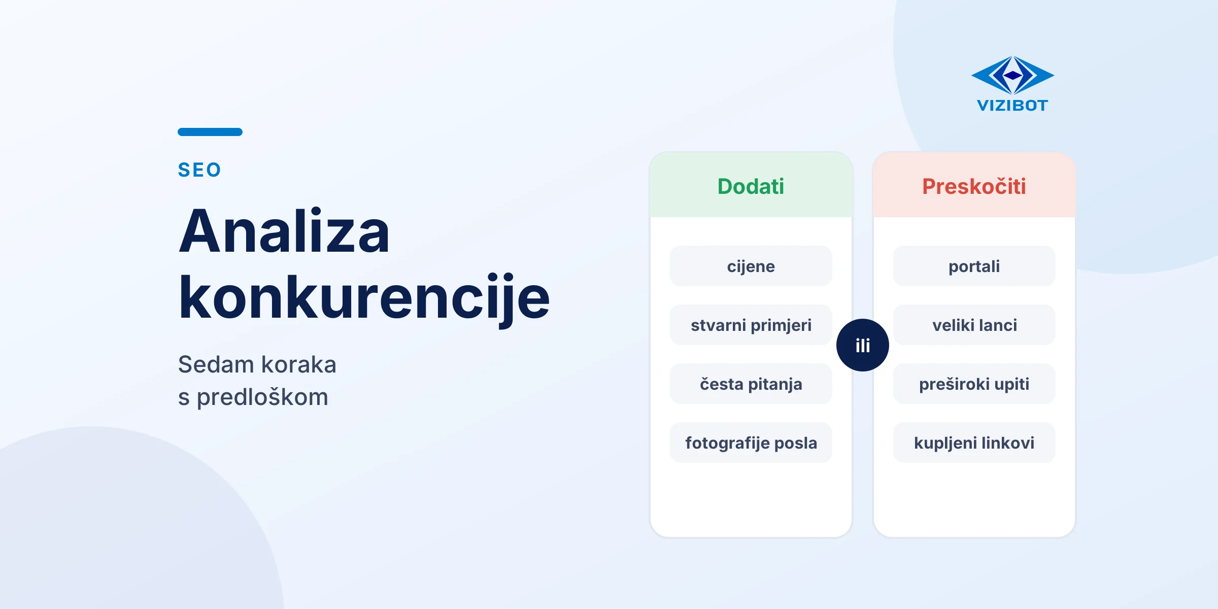 Ishod analize konkurencije, što dodati na stranicu i koje upite preskočiti.