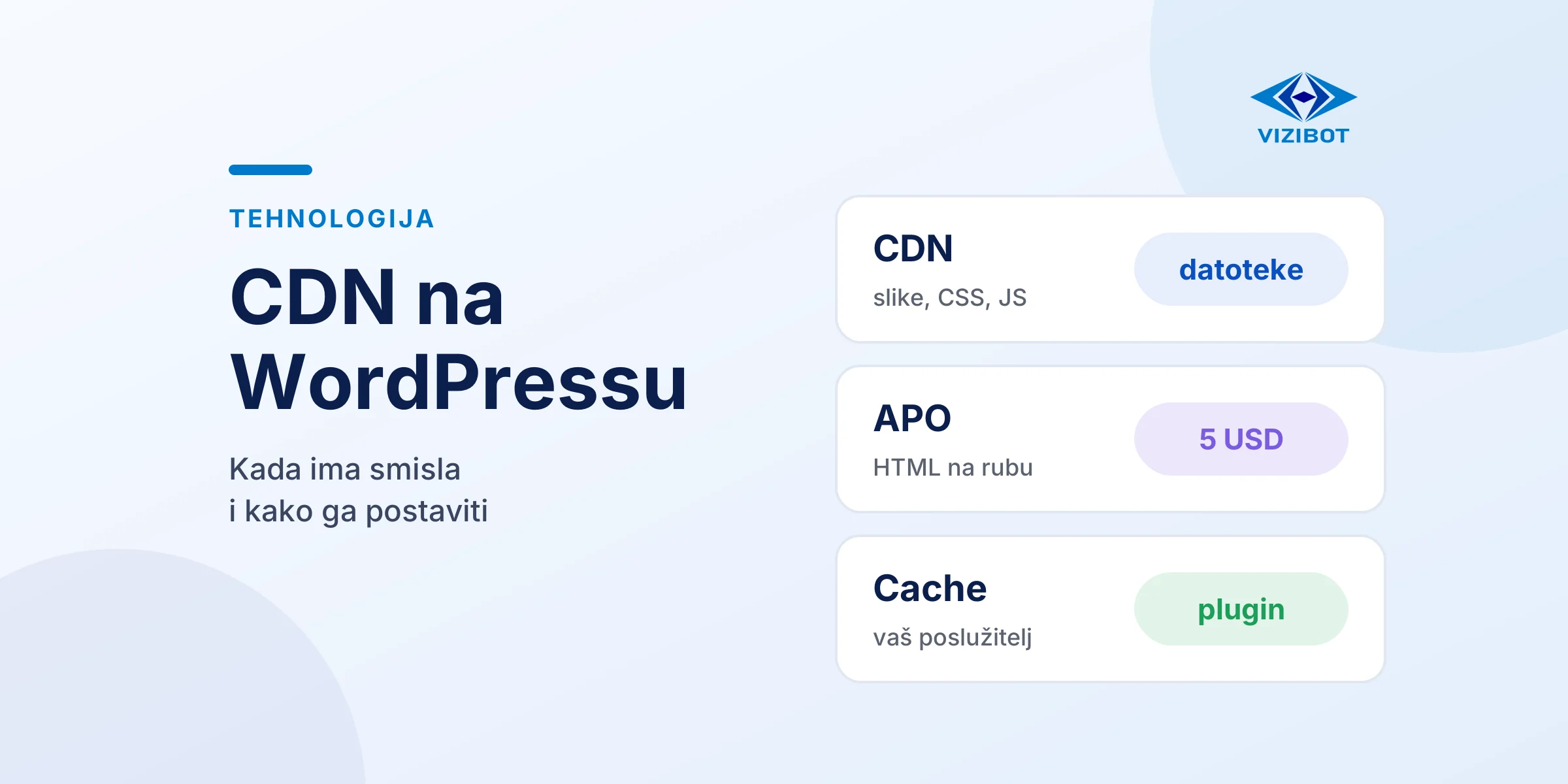 Tri razine ubrzavanja WordPressa, CDN za datoteke, APO za HTML i cache na poslužitelju.