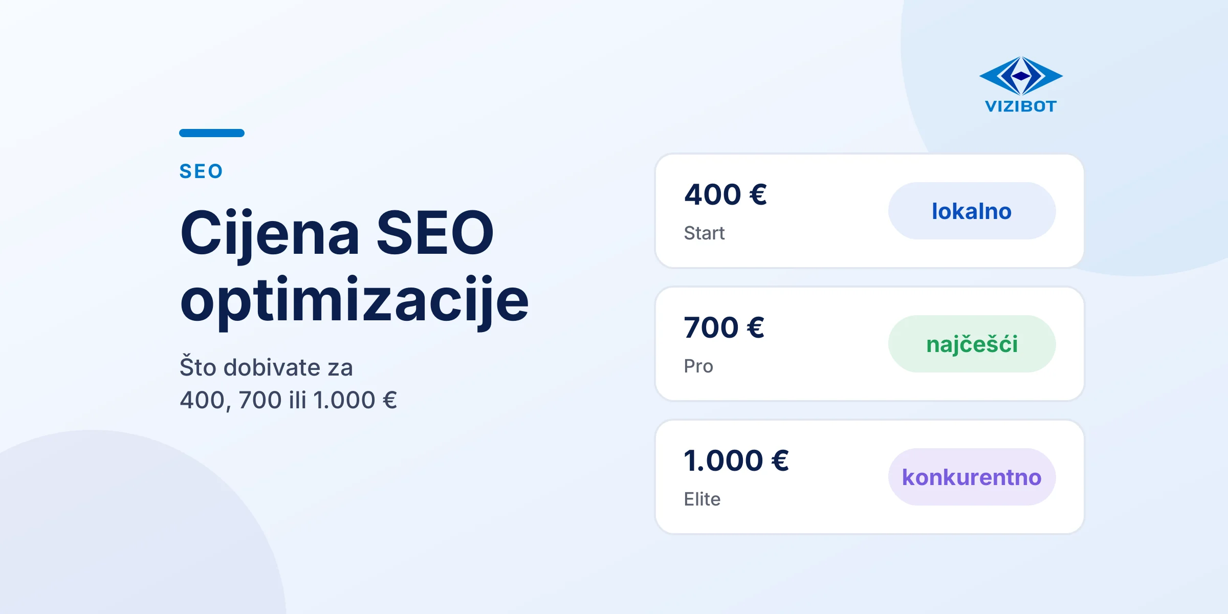 Cijene SEO paketa Vizibot, Start 400 €, Pro 700 € i Elite 1.000 € mjesečno.