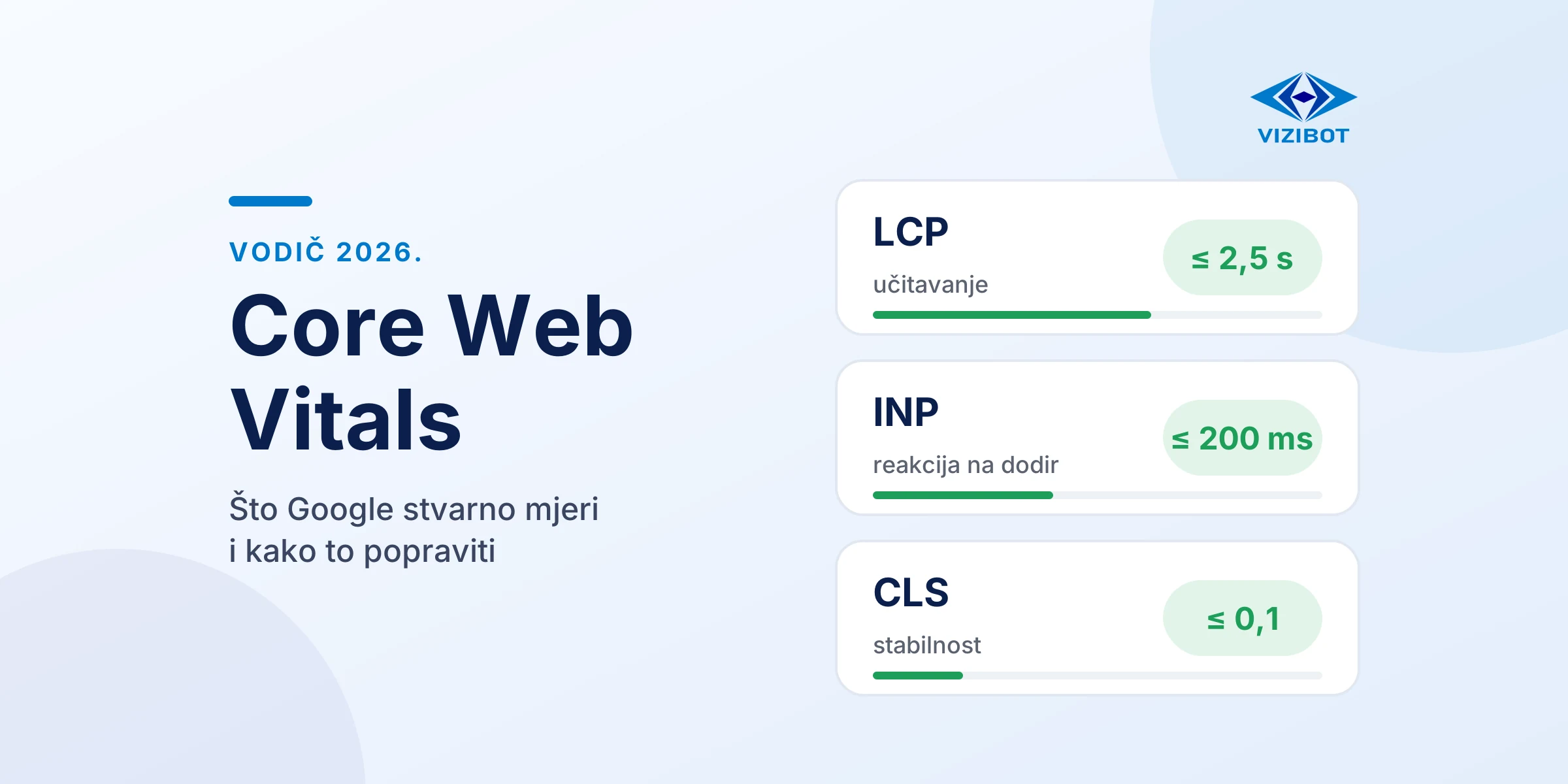 core web vitals prikaz statistike