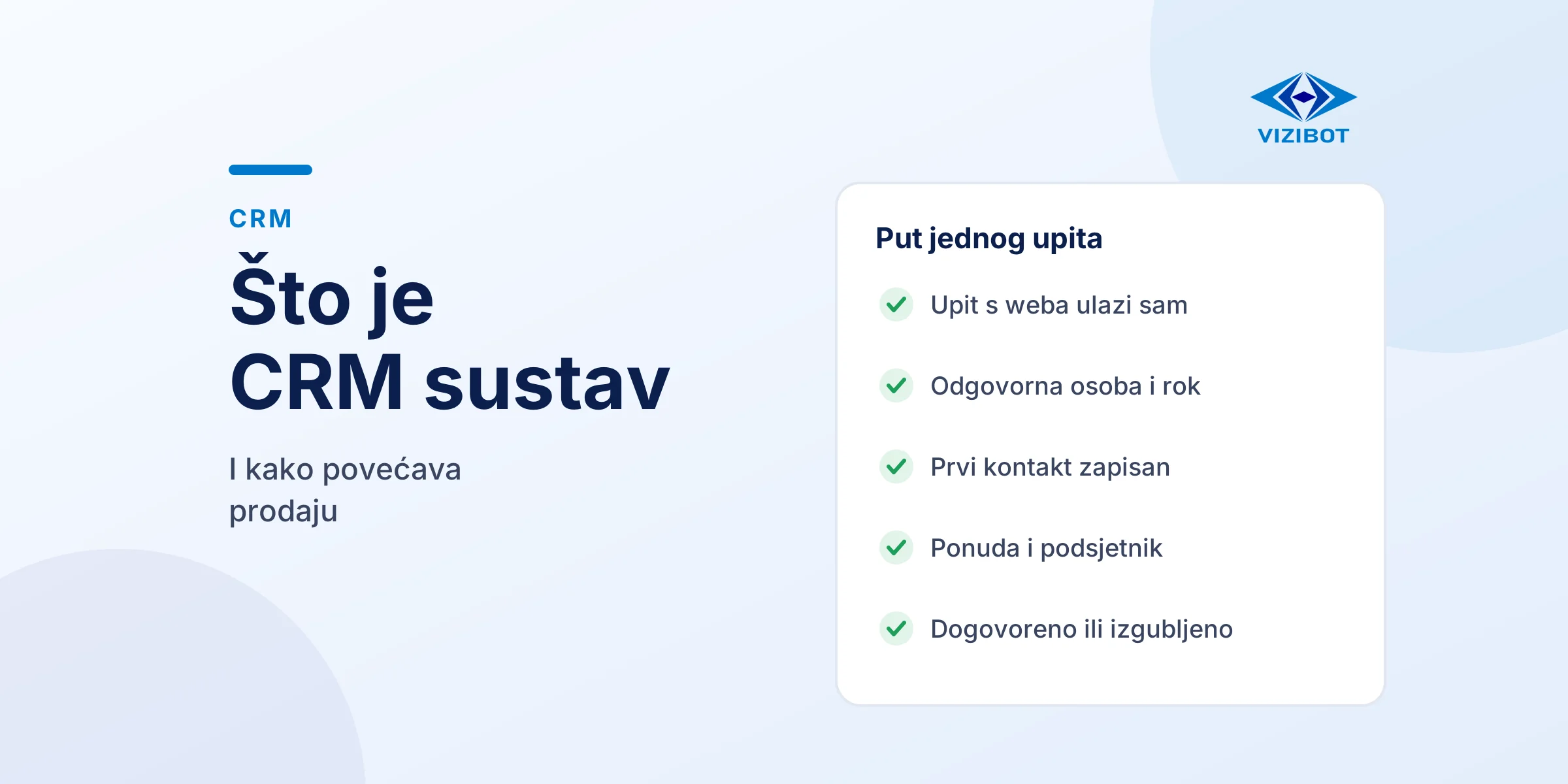 Put jednog upita kroz CRM, od web obrasca do dogovorenog ili izgubljenog posla.