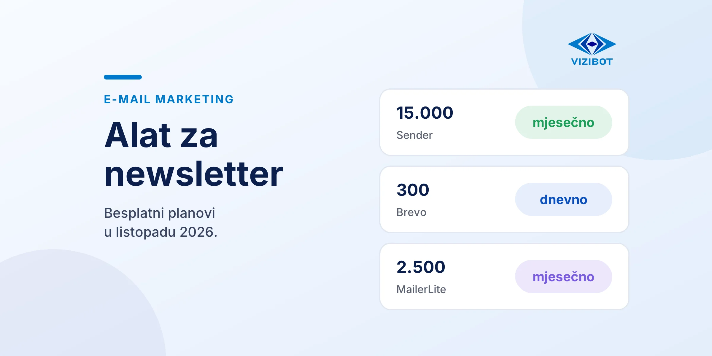 Besplatni planovi alata za newsletter, Sender 15.000 e-mailova mjesečno, Brevo 300 dnevno, MailerLite 2.500.