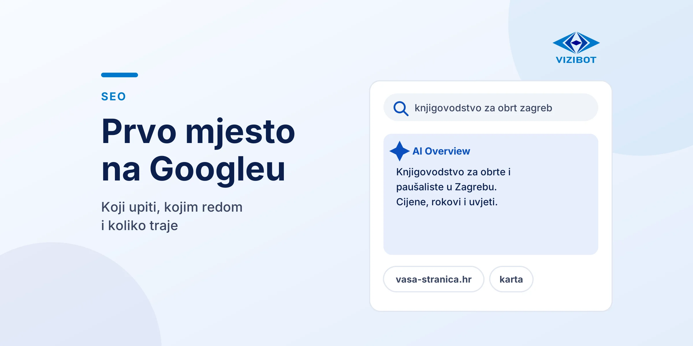 Google rezultat za upit „knjigovodstvo za obrt Zagreb” s lokalnim uredom na vrhu.