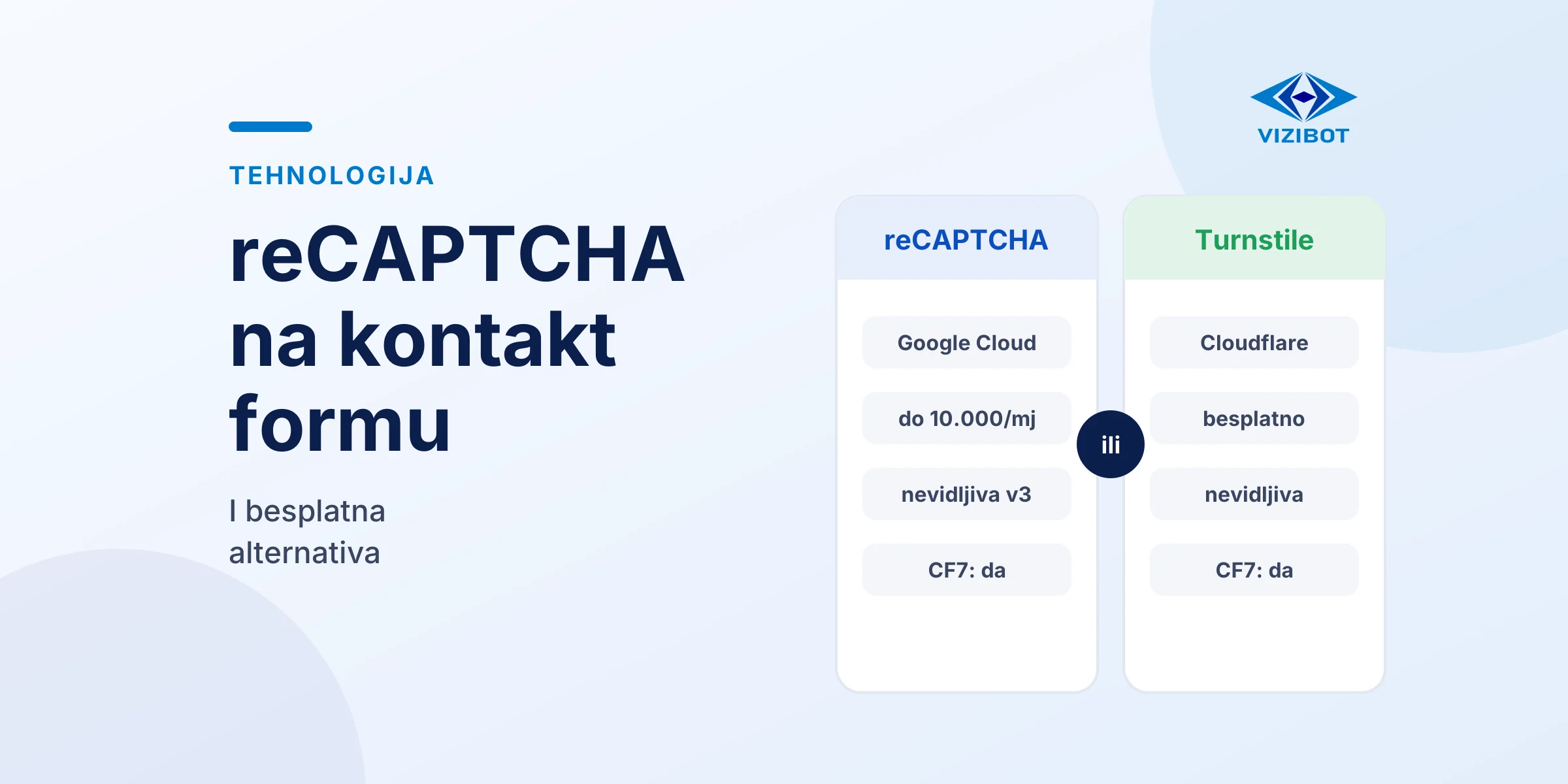 Usporedba reCAPTCHA v3 i Cloudflare Turnstilea za zaštitu WordPress kontakt forme.