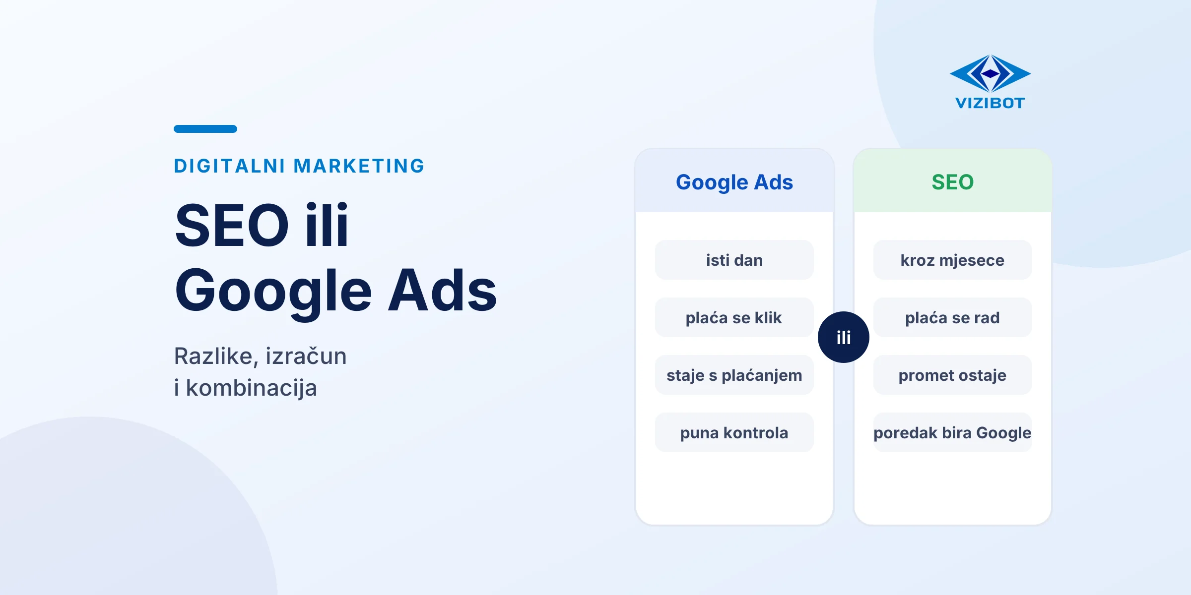 Usporedba Google Adsa i SEO-a po brzini, trošku i tome što ostaje kad prestanete plaćati.